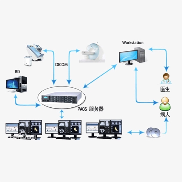 PACS影像系统