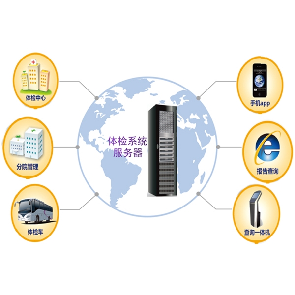 健康体检系统